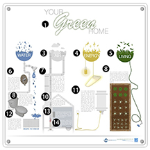 Resident green building info panel